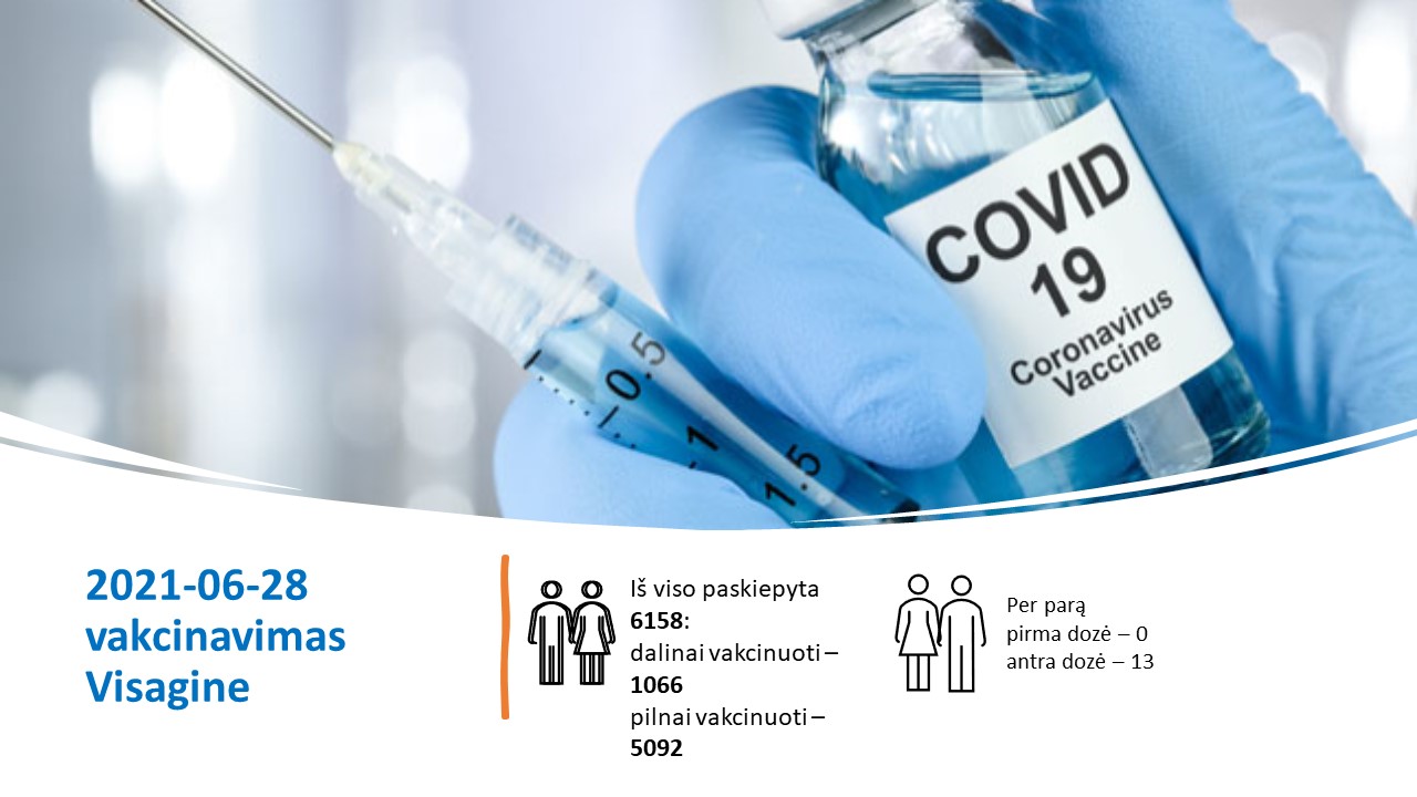 Вакцинация в Висагинасе без предварительной регистрации