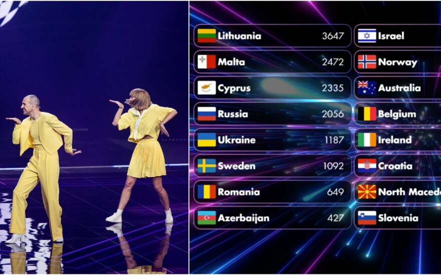 Дискотека The Roop завела публику - Литва прошла в финал конкурса 