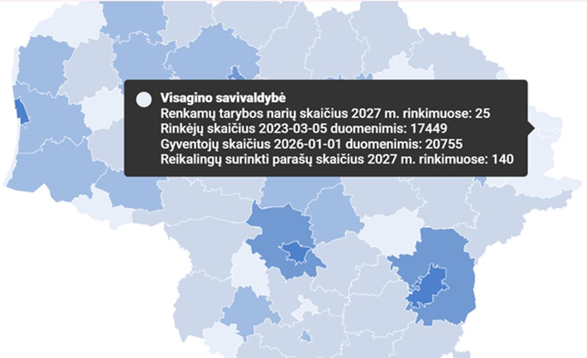 2027 m. savivaldybių tarybų ir merų rinkimai: kam teks rinkti rinkėjų parašus?